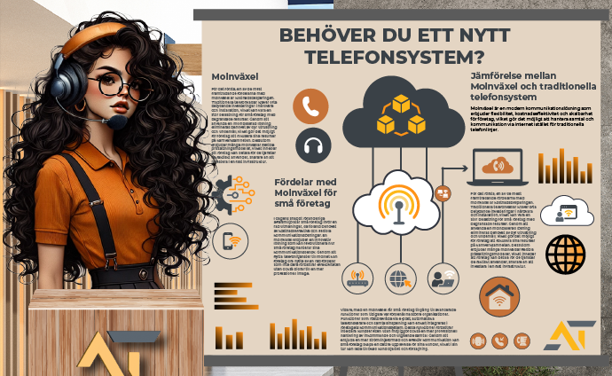 Telefonväxel